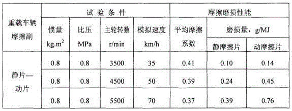 A powder metallurgy friction pair for heavy-duty vehicle braking and its preparation process