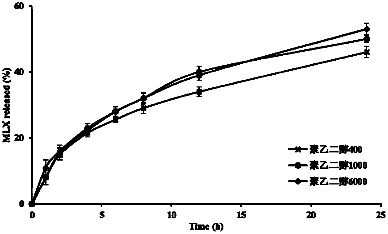 Sustained release cubic liquid crystal liquid hard capsule and preparation method thereof