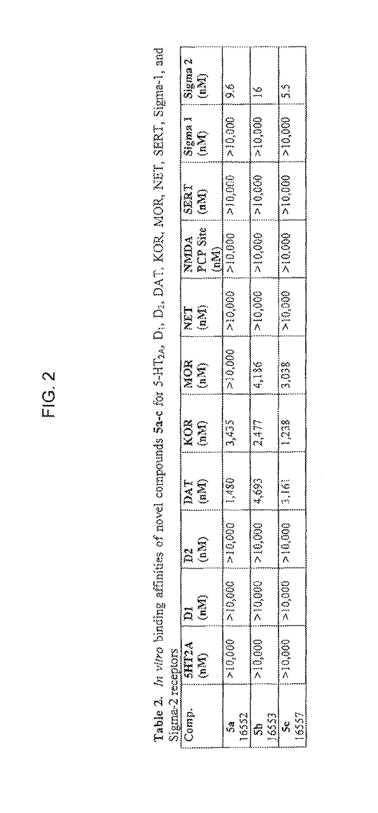 Bicyclo-heptan-2-amines