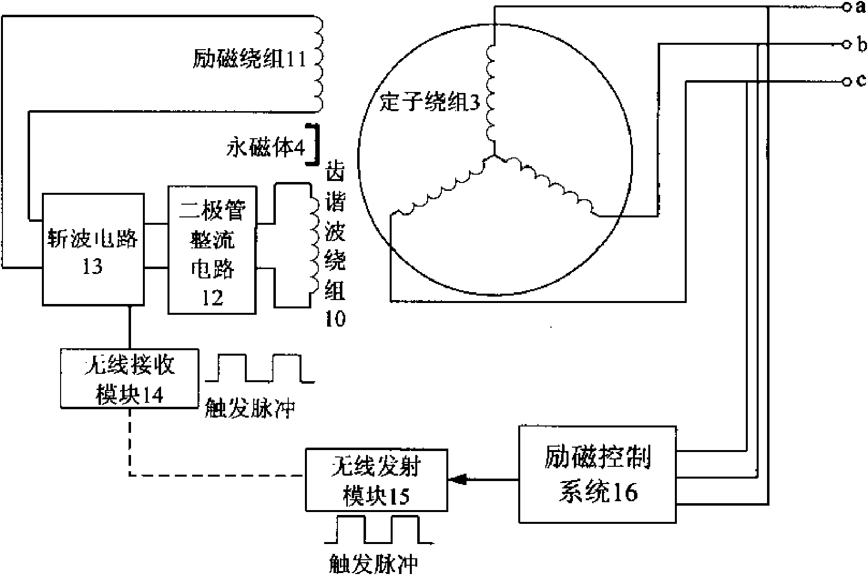 Hybrid excitation permanent magnet motor for wireless transmission and tooth harmonic excitation