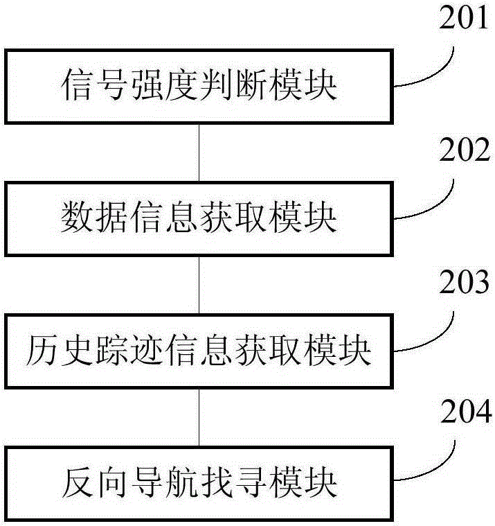 Method and device for searching for target vehicle through reverse navigation