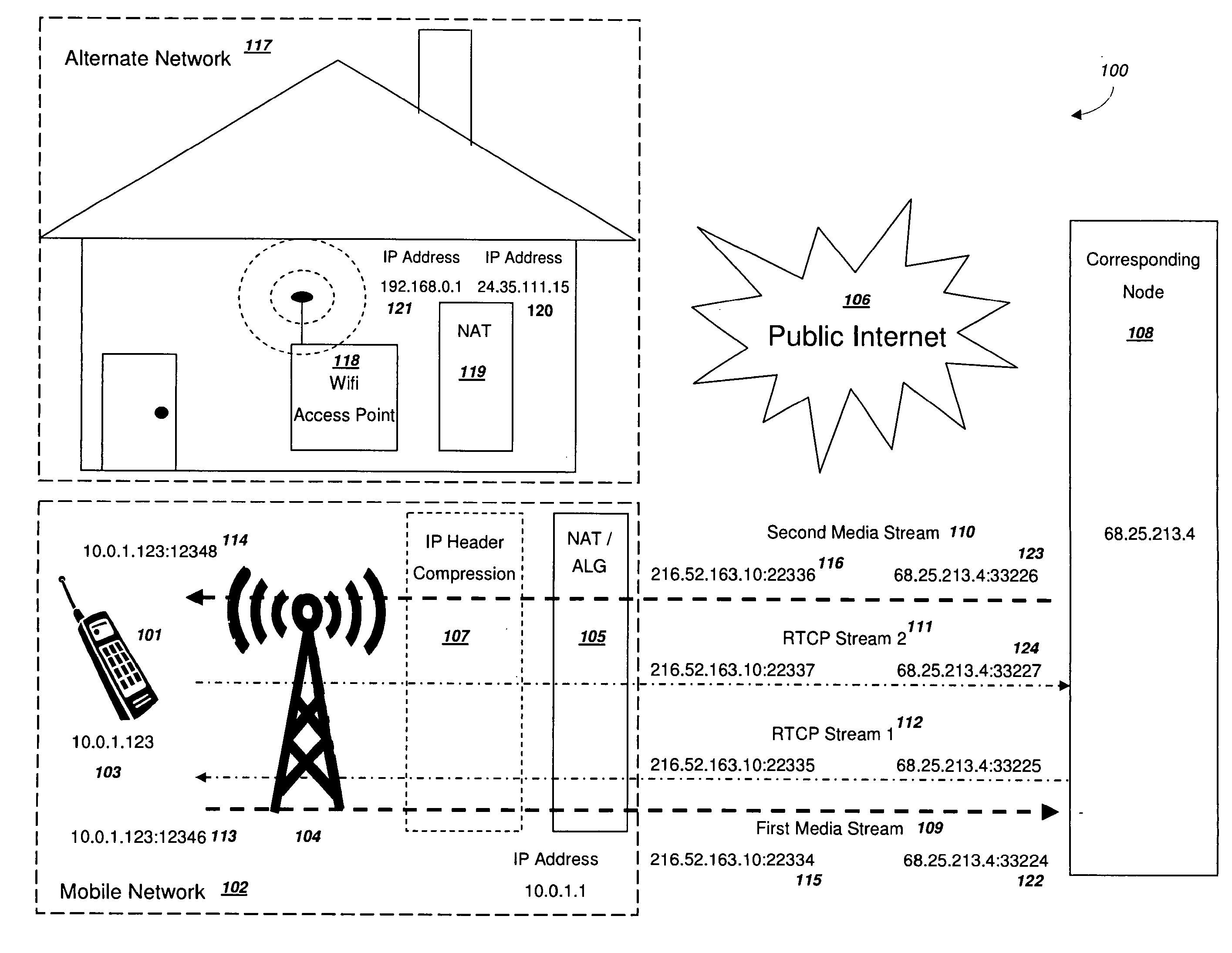 Efficient handover of media communications in heterogeneous IP networks