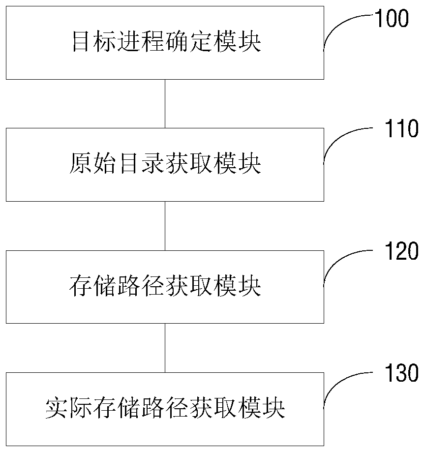 File storage path obtaining method and device