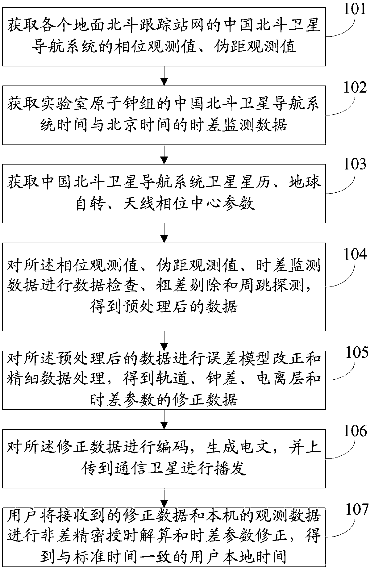 Beidou wide area timing system and method