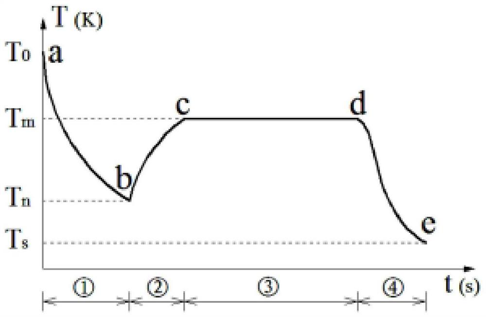 A method to reduce the supercooling degree of water