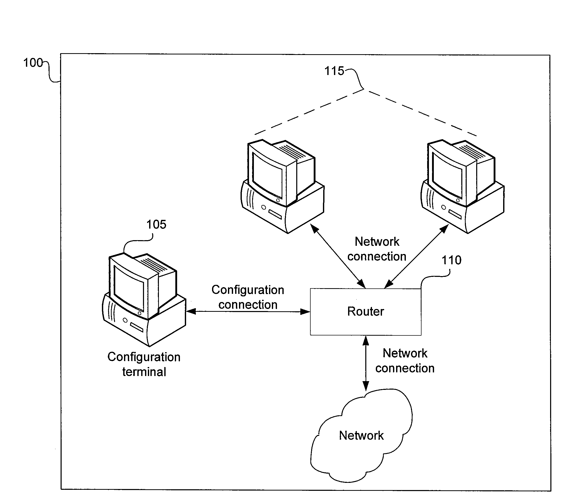 Automatically switching console connection