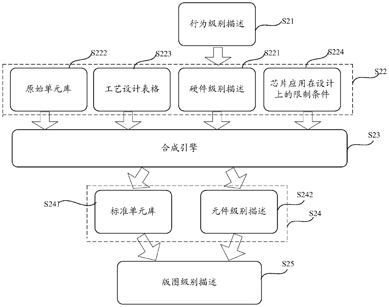 Method and system for establishing standard cell library, and chip design method and system