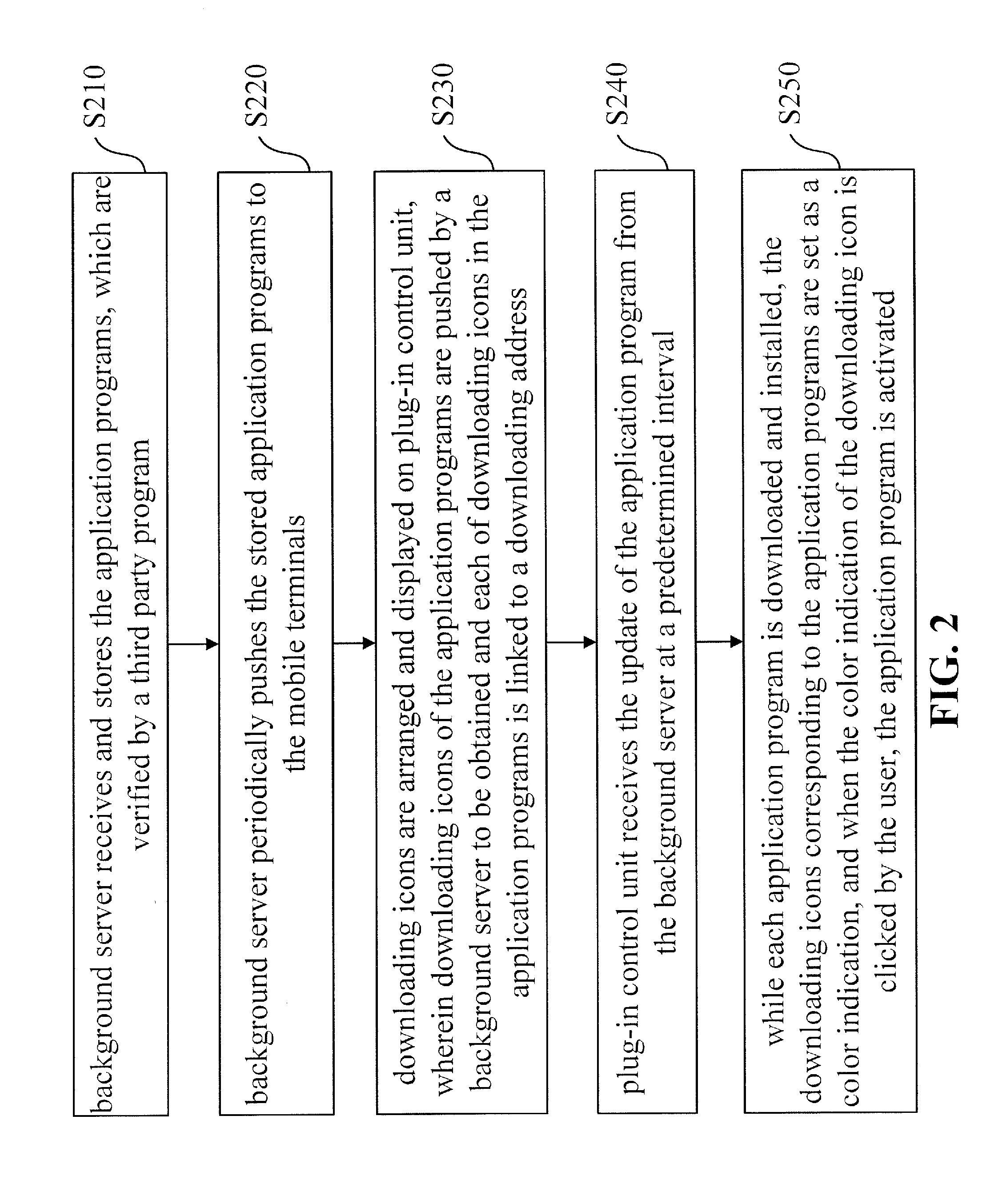 Method for realizing downloading of mobile terminal application program and mobile terminal