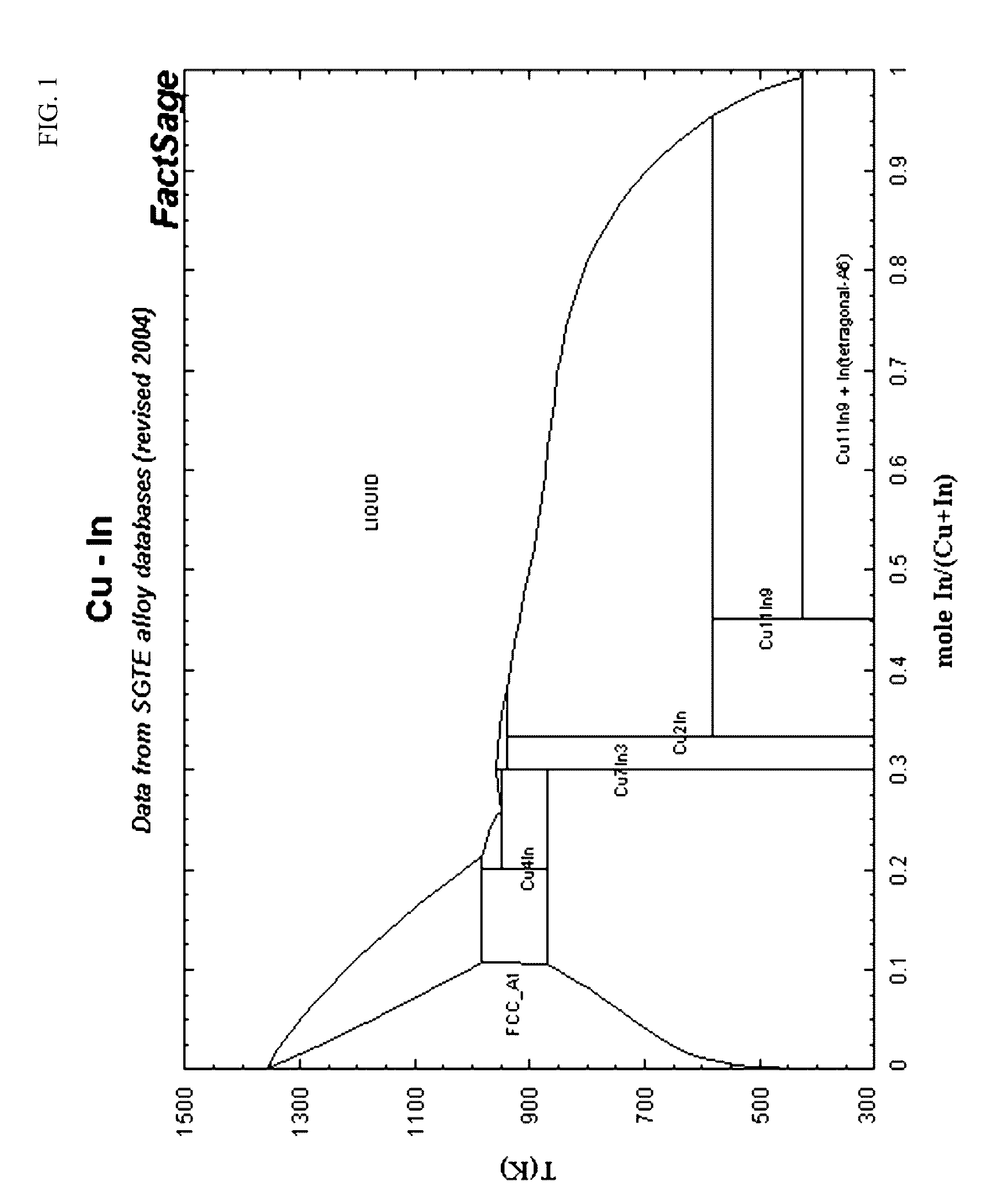 Ink composition for manufacturing light absorption layer including metal nano particles and method of manufacturing thin film using the same