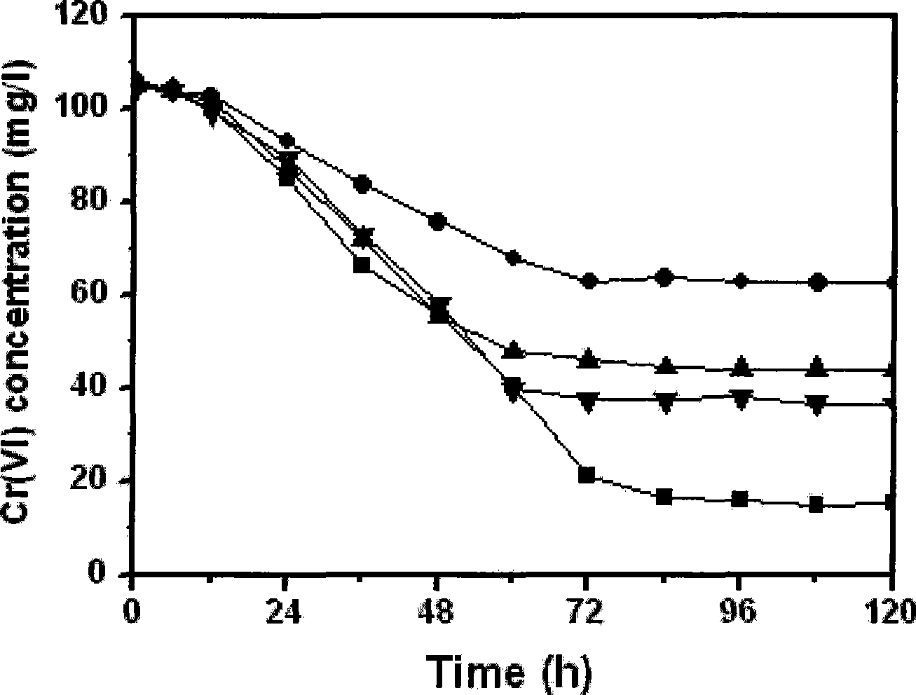 Ochrobactrum CTS-325 and culture method thereof and application thereof in reduction of hexavalent chromium