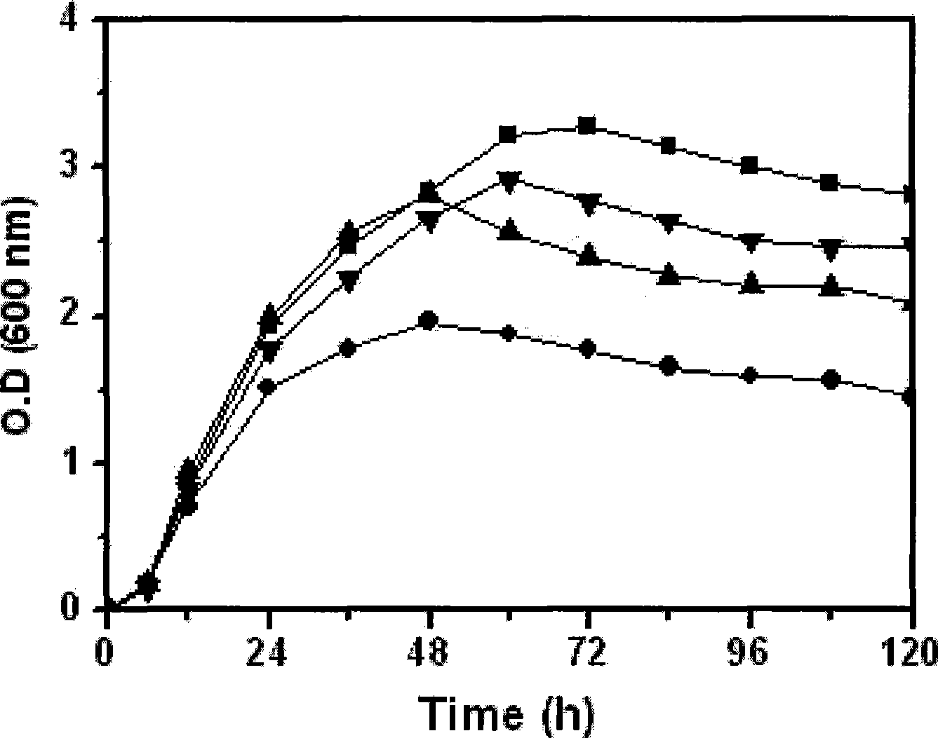 Ochrobactrum CTS-325 and culture method thereof and application thereof in reduction of hexavalent chromium