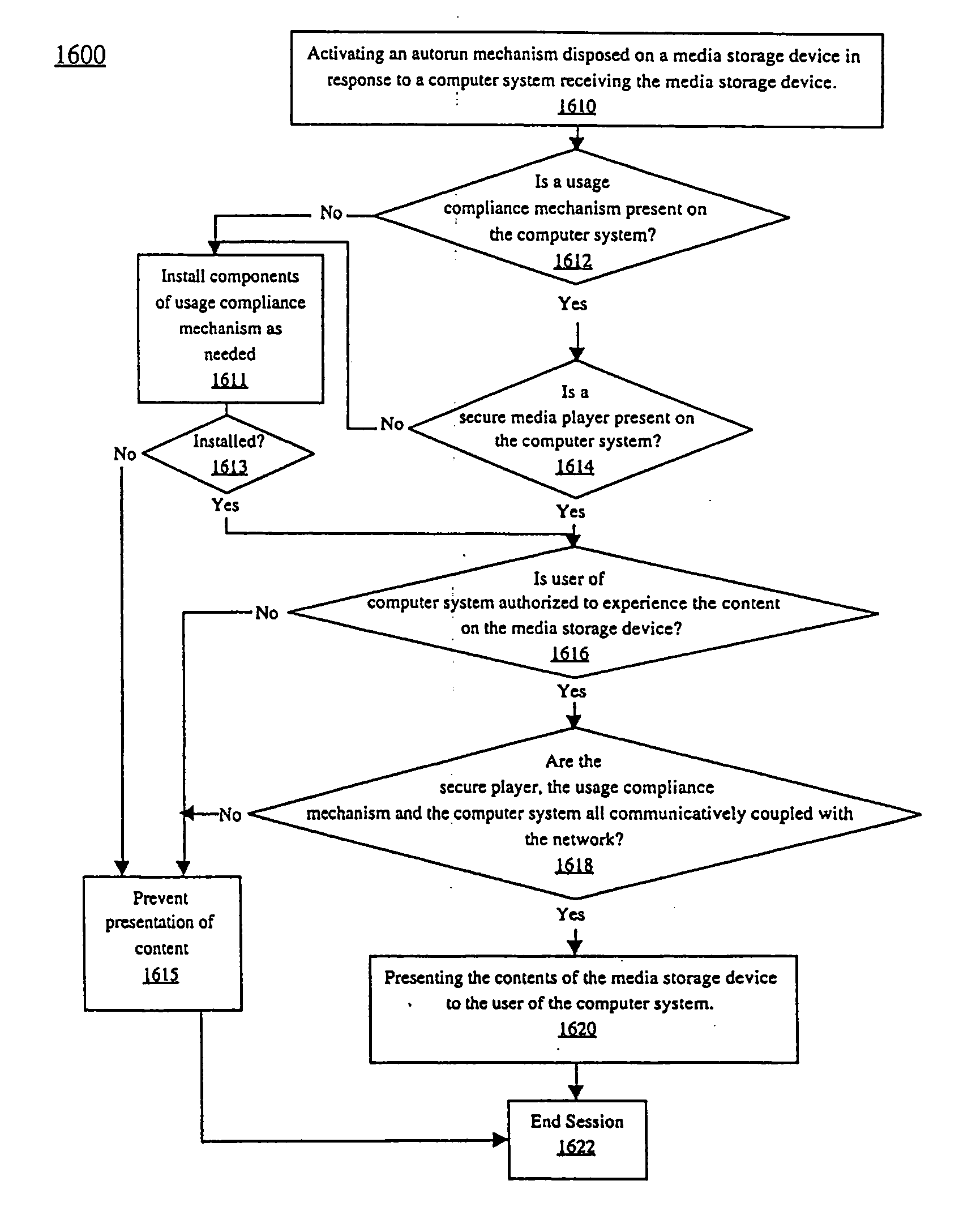 Method and system for preventing unauthorized recording of media content in an iTunes TM environment