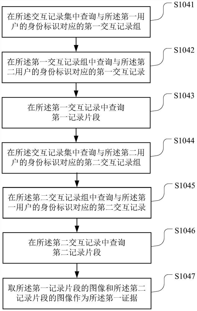 Blockchain-based interactive record forensics method, device, medium and server