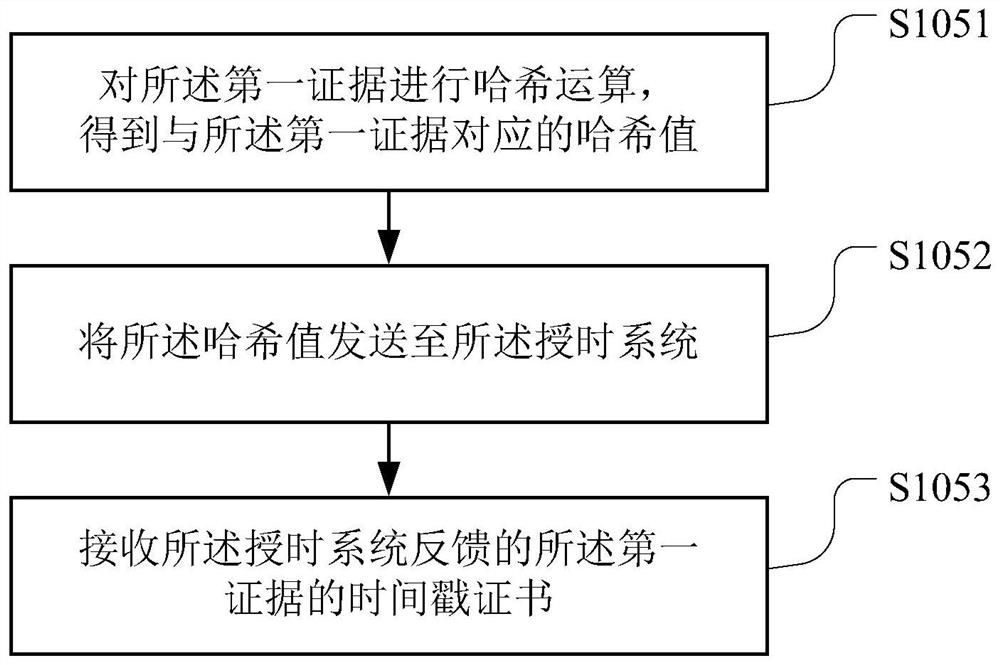 Blockchain-based interactive record forensics method, device, medium and server