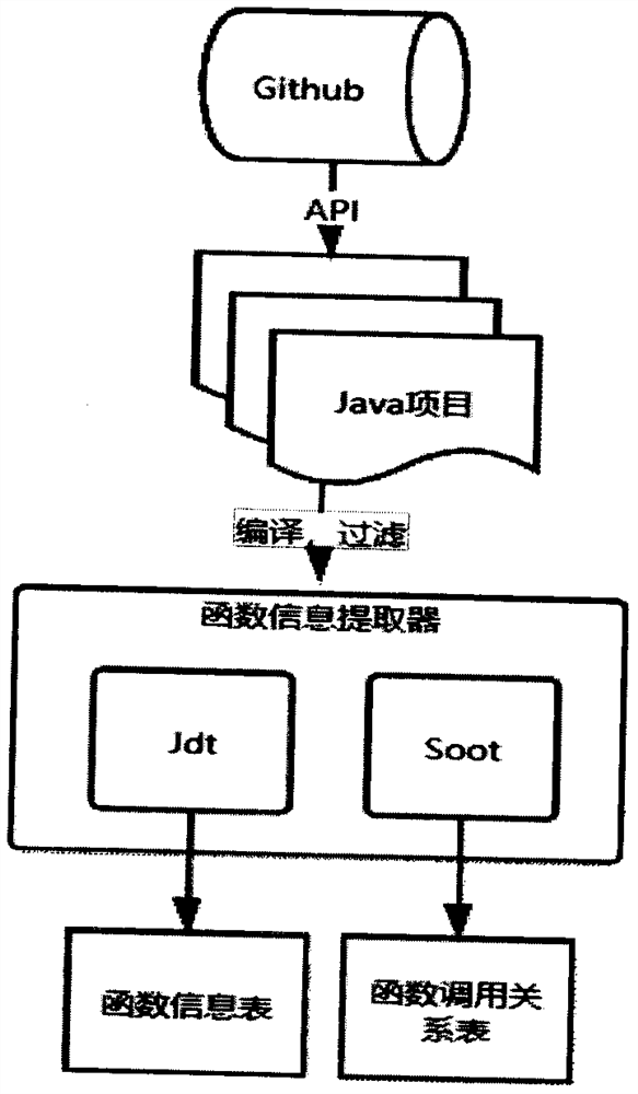 A Method of Automatically Generating Java Function Comments Based on Program Analysis