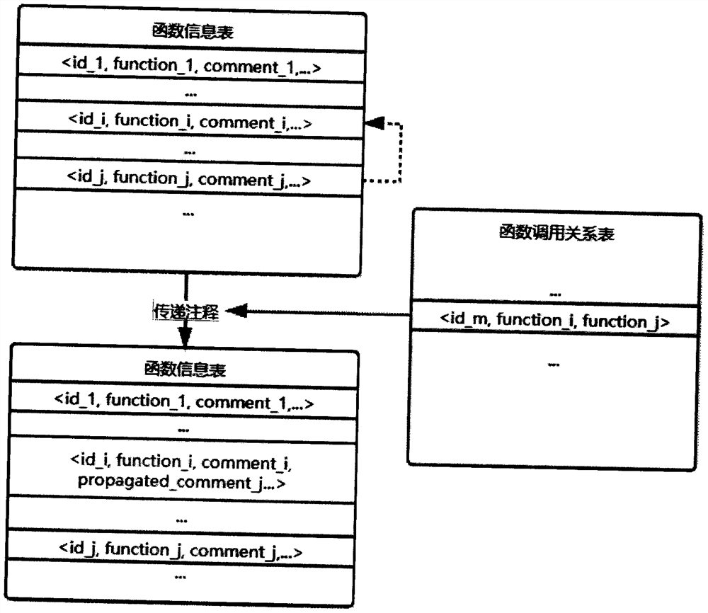 A Method of Automatically Generating Java Function Comments Based on Program Analysis