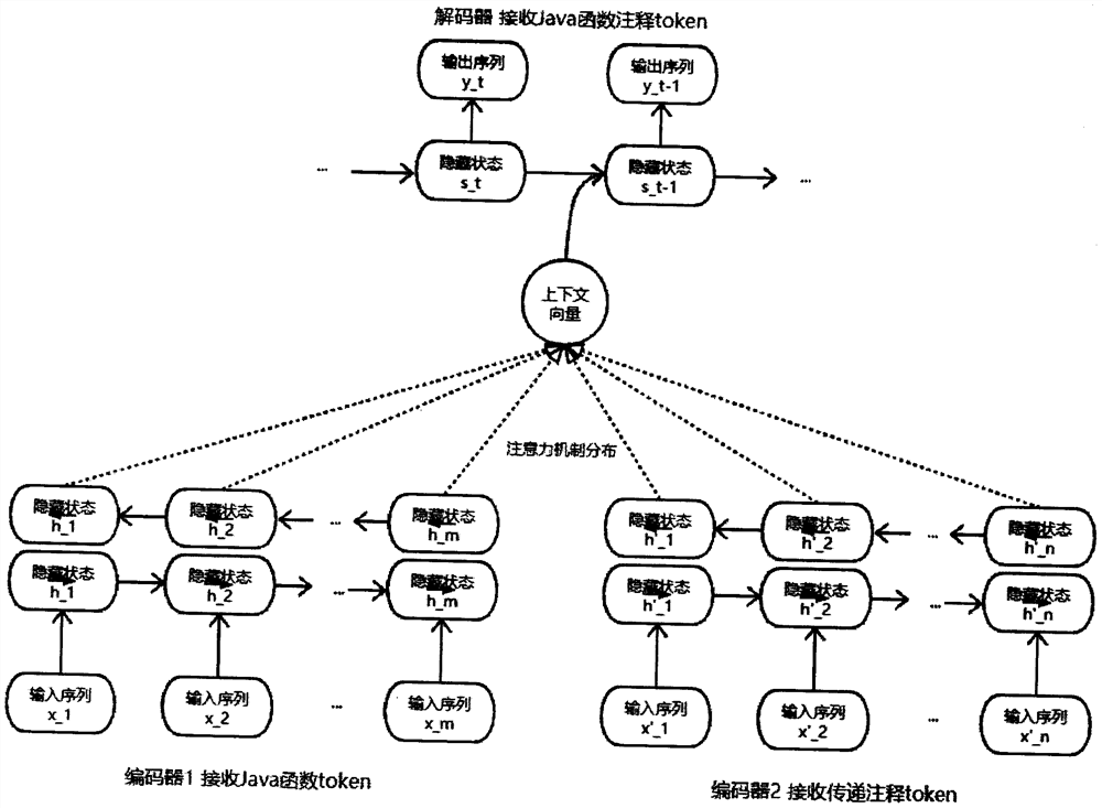 A Method of Automatically Generating Java Function Comments Based on Program Analysis