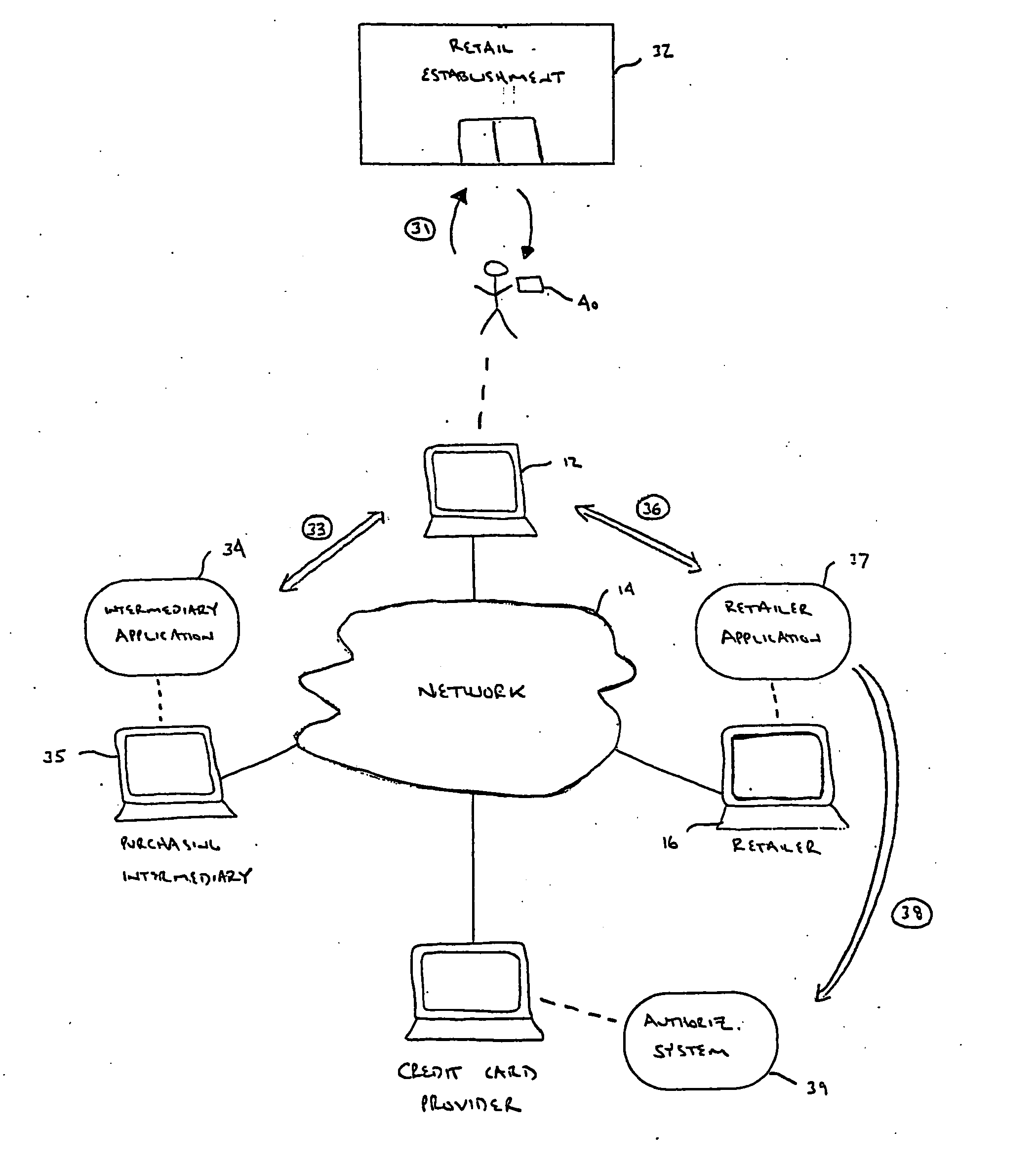 Method of transacting a purchase