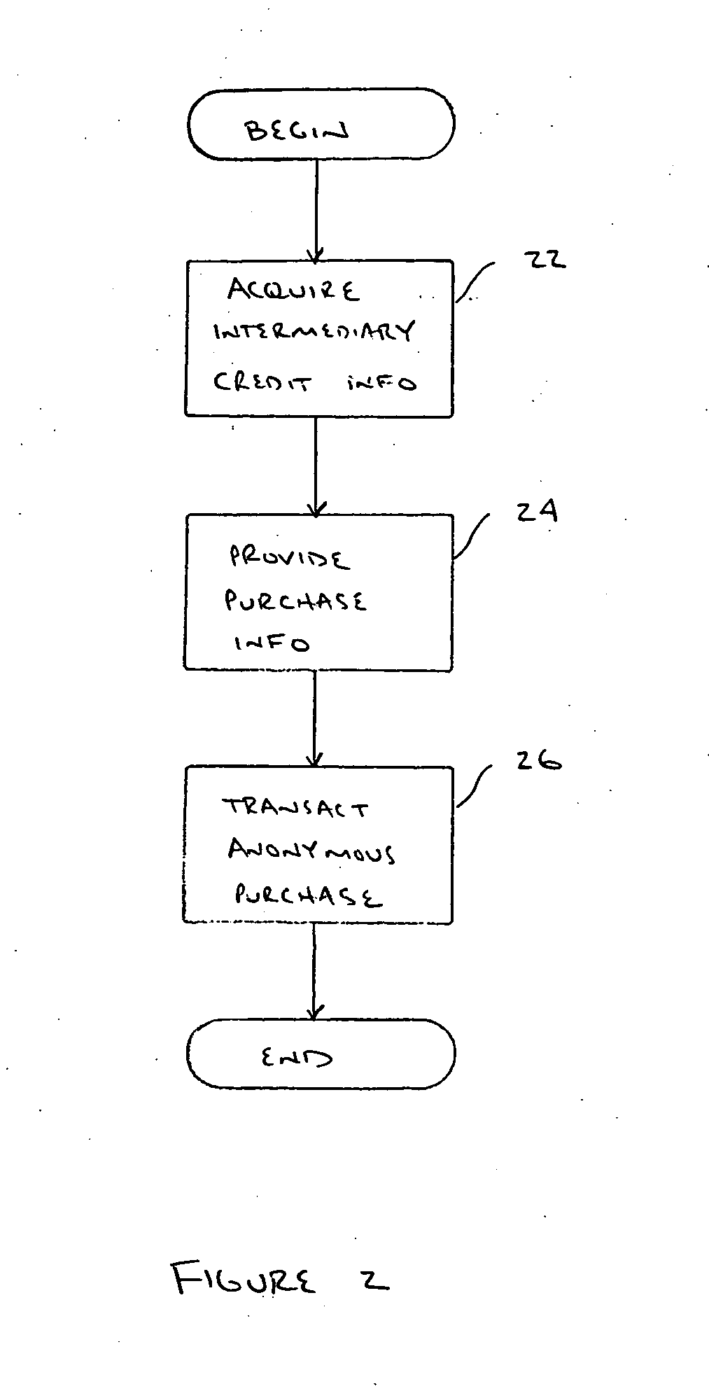 Method of transacting a purchase