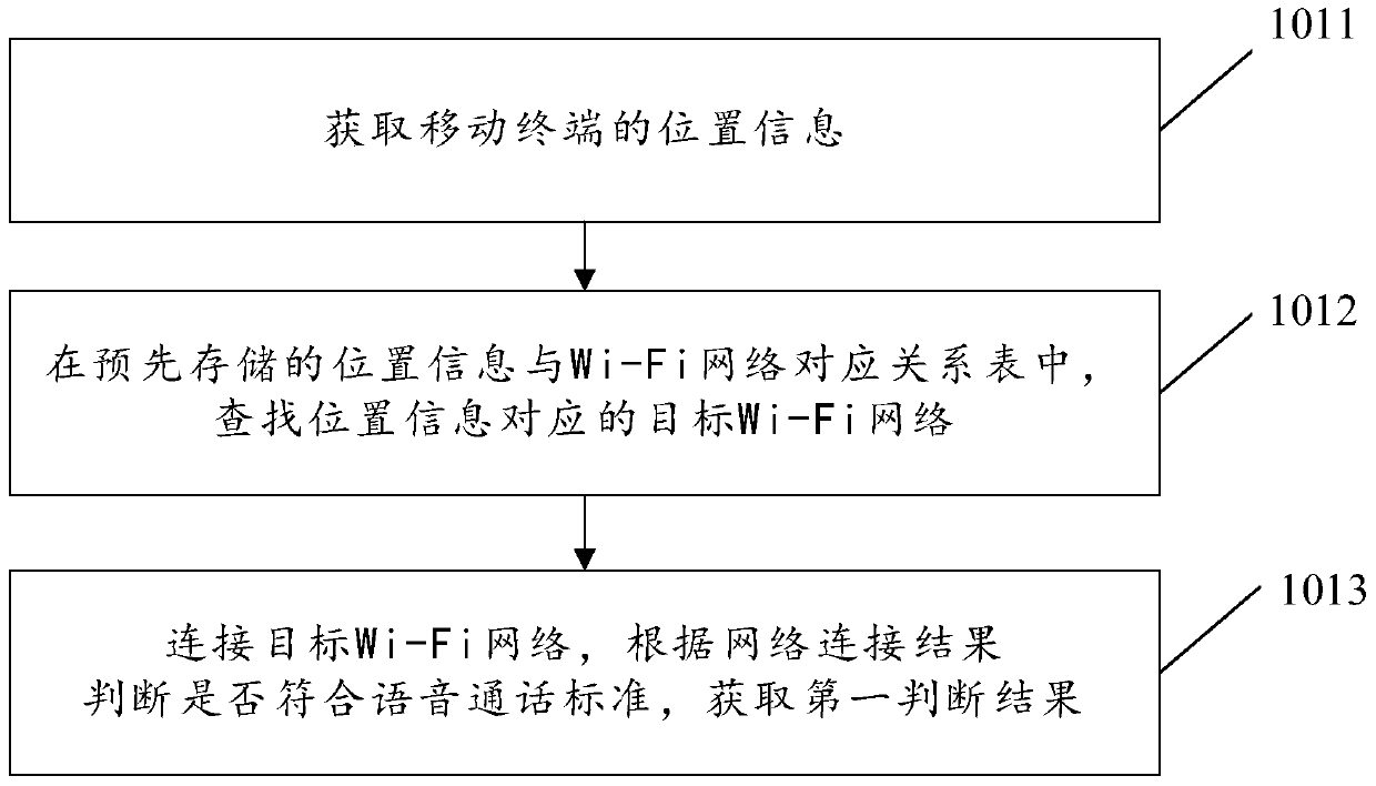 A voice call method and mobile terminal