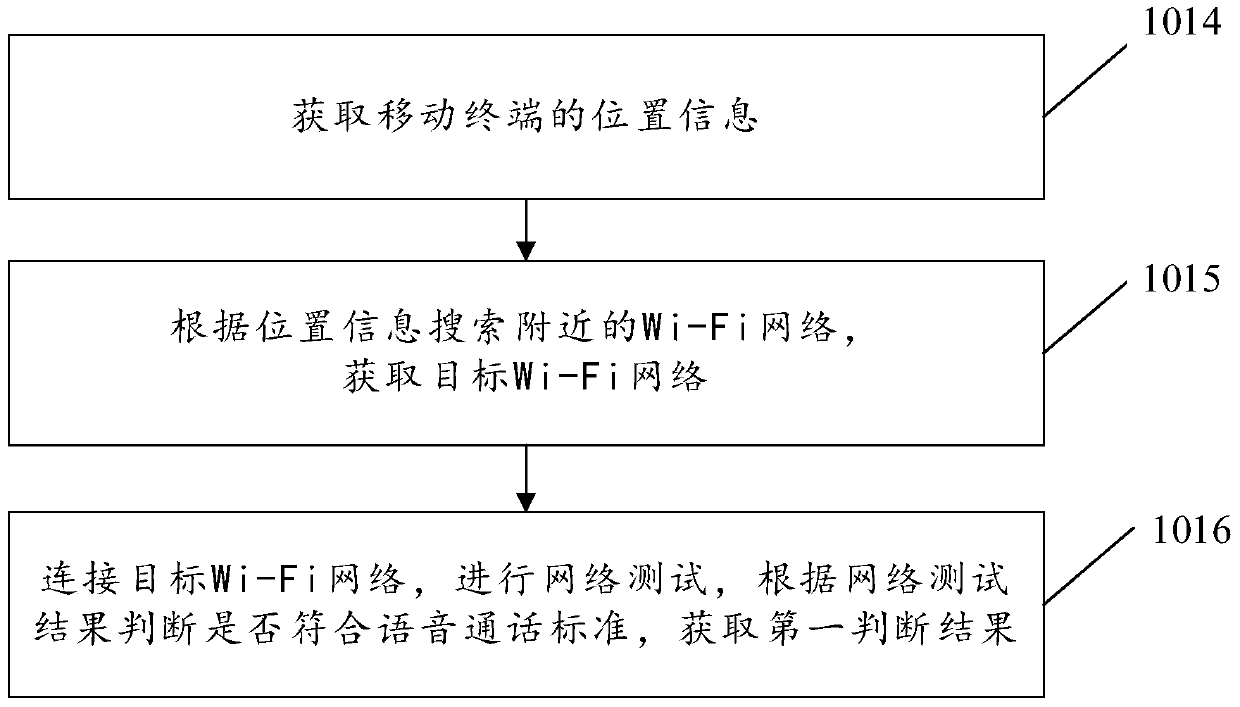 A voice call method and mobile terminal