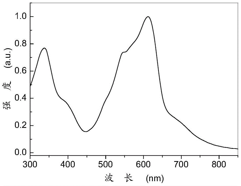 Dithienyl benzotriazole side chain-containing polymer, preparation method thereof and organic solar cell device