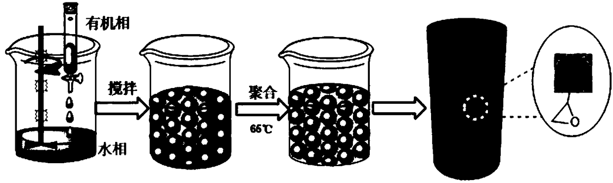 Preparing method of pH control porous material for oil/water separation