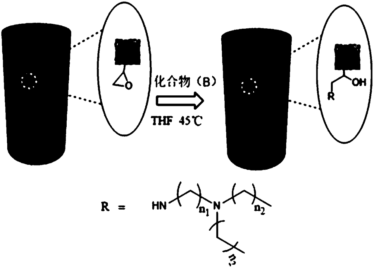 Preparing method of pH control porous material for oil/water separation