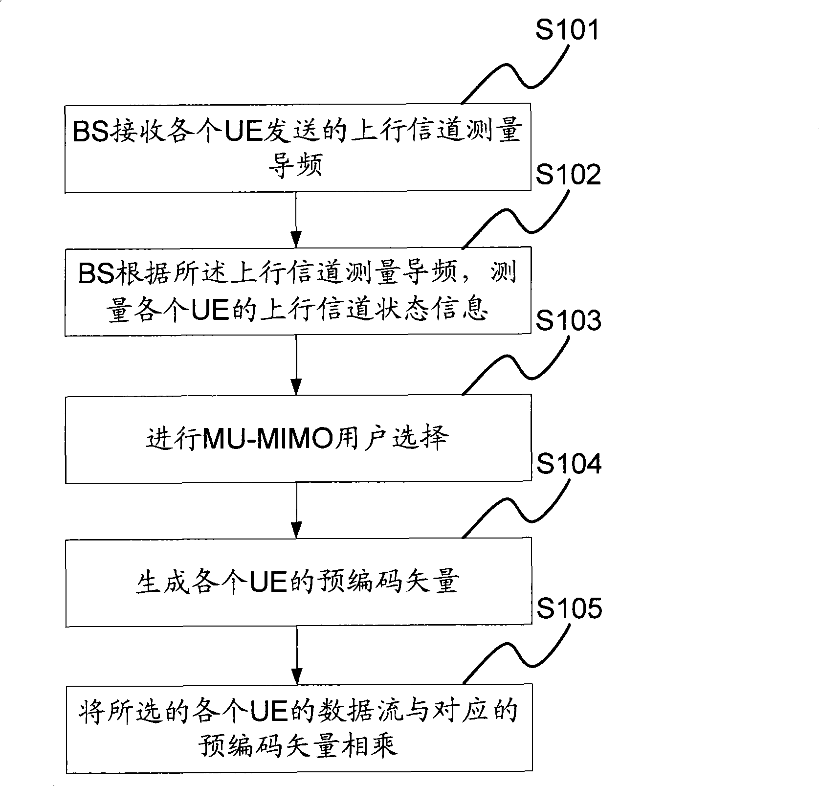 Method and device for carrying out MU-MIMO under time duplex mode