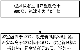 An intelligent control method for fresh air blower