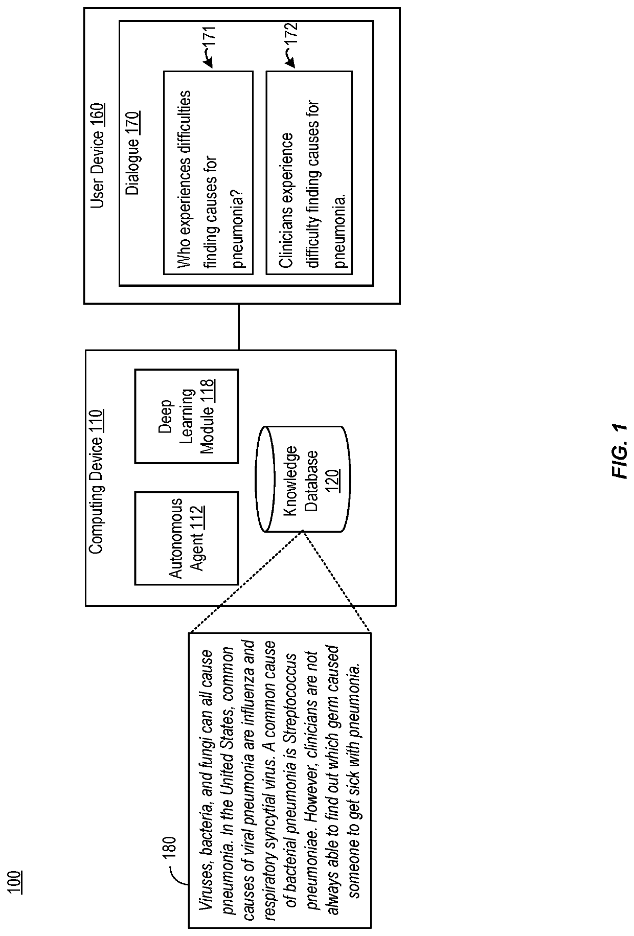 Relying on discourse analysis to answer complex questions by neural machine reading comprehension