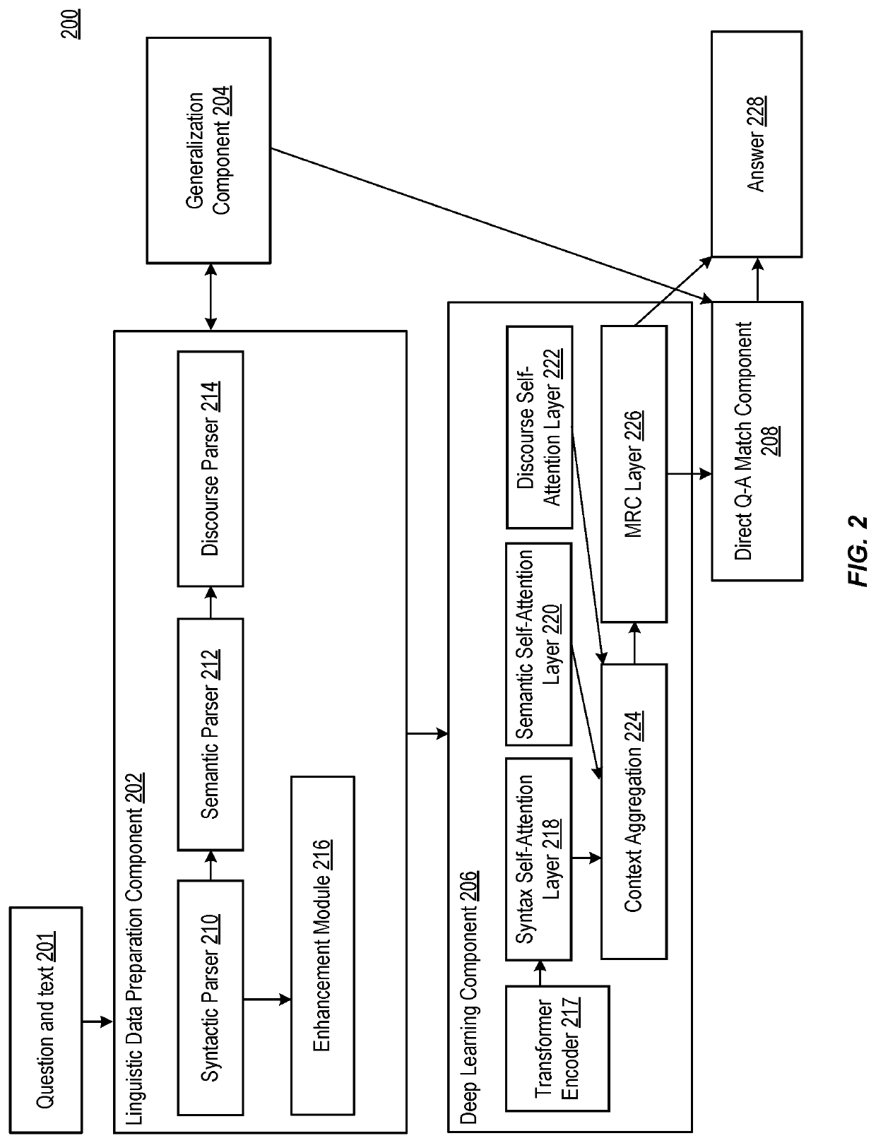 Relying on discourse analysis to answer complex questions by neural machine reading comprehension