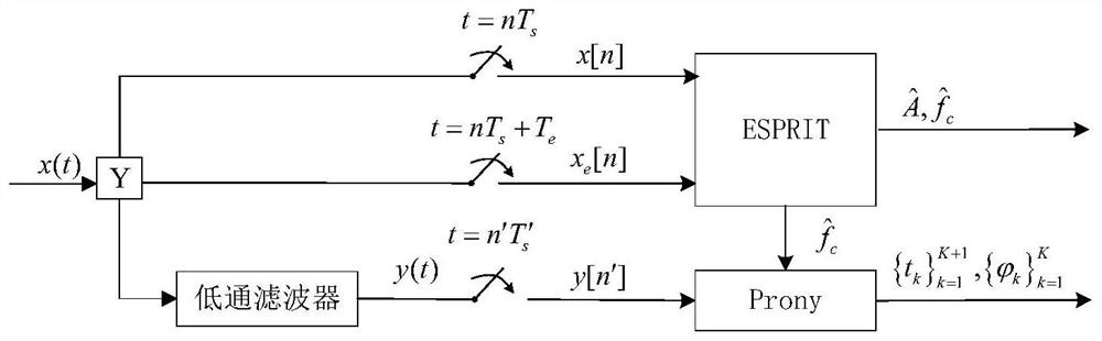 A Parameter Estimation Method Based on Undersampling Phase-encoded Signal