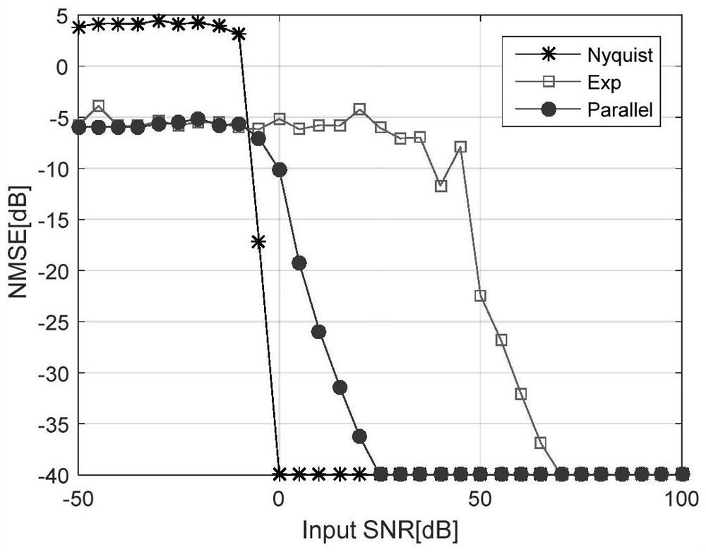 A Parameter Estimation Method Based on Undersampling Phase-encoded Signal