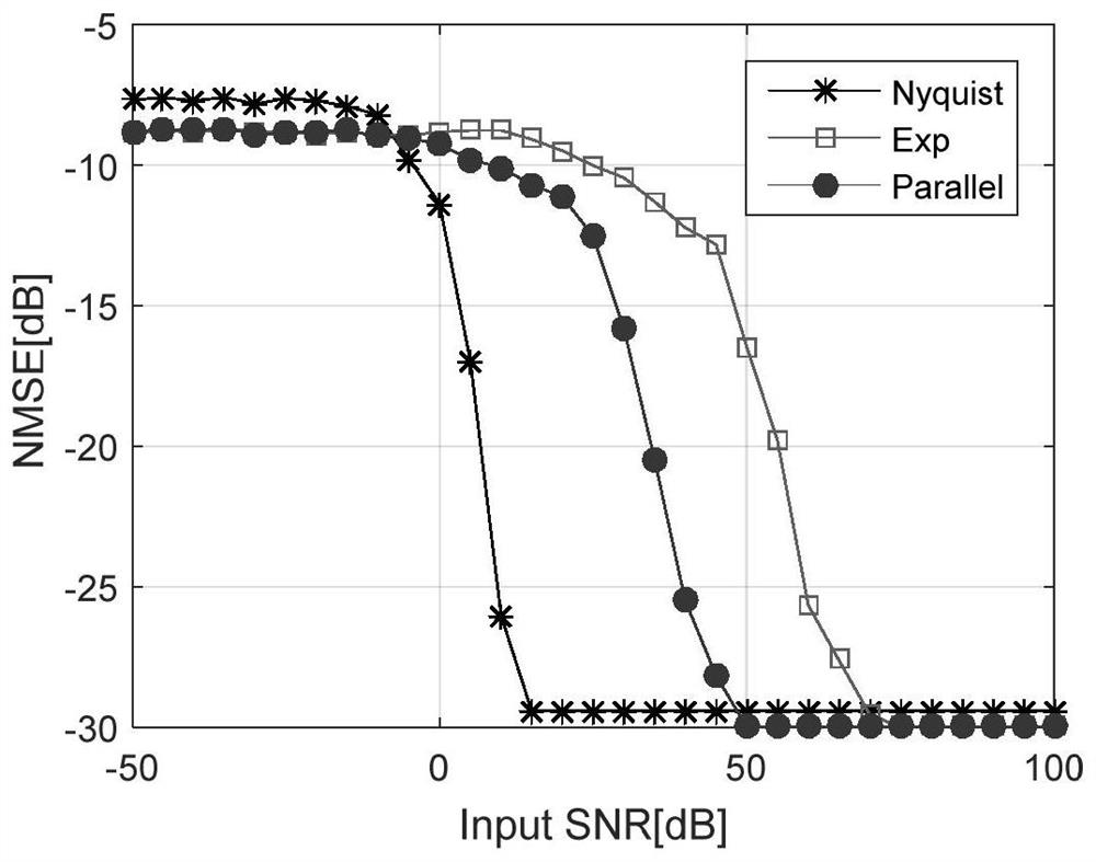 A Parameter Estimation Method Based on Undersampling Phase-encoded Signal