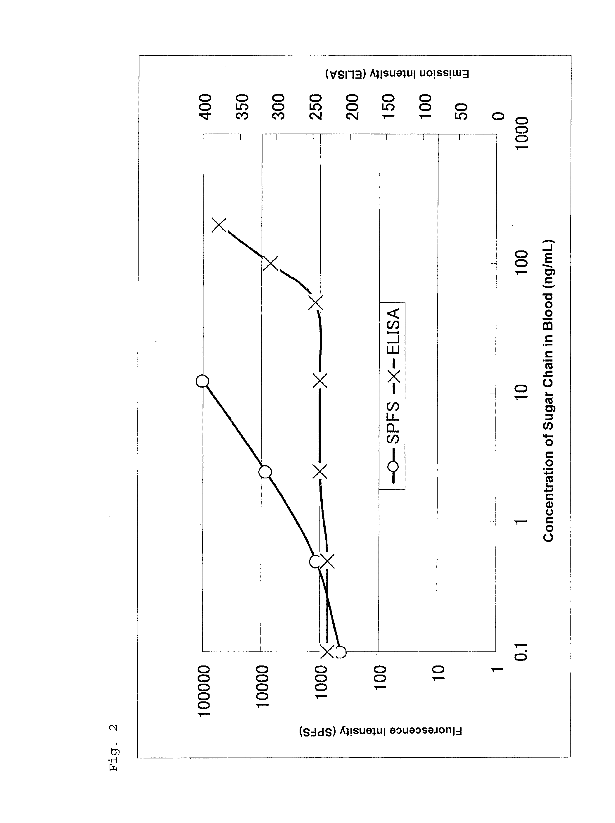 Method for Measuring Amount of Analyte and Device for SPFS