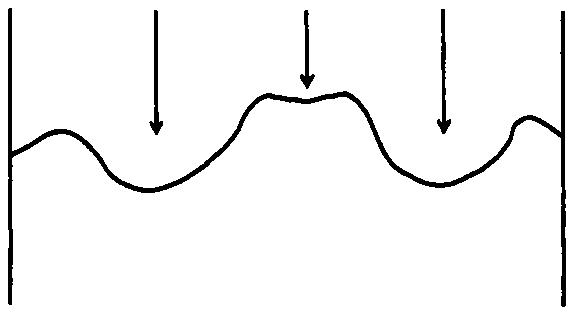 Set of methods for naturally transforming riverbed of wide shallow river channel