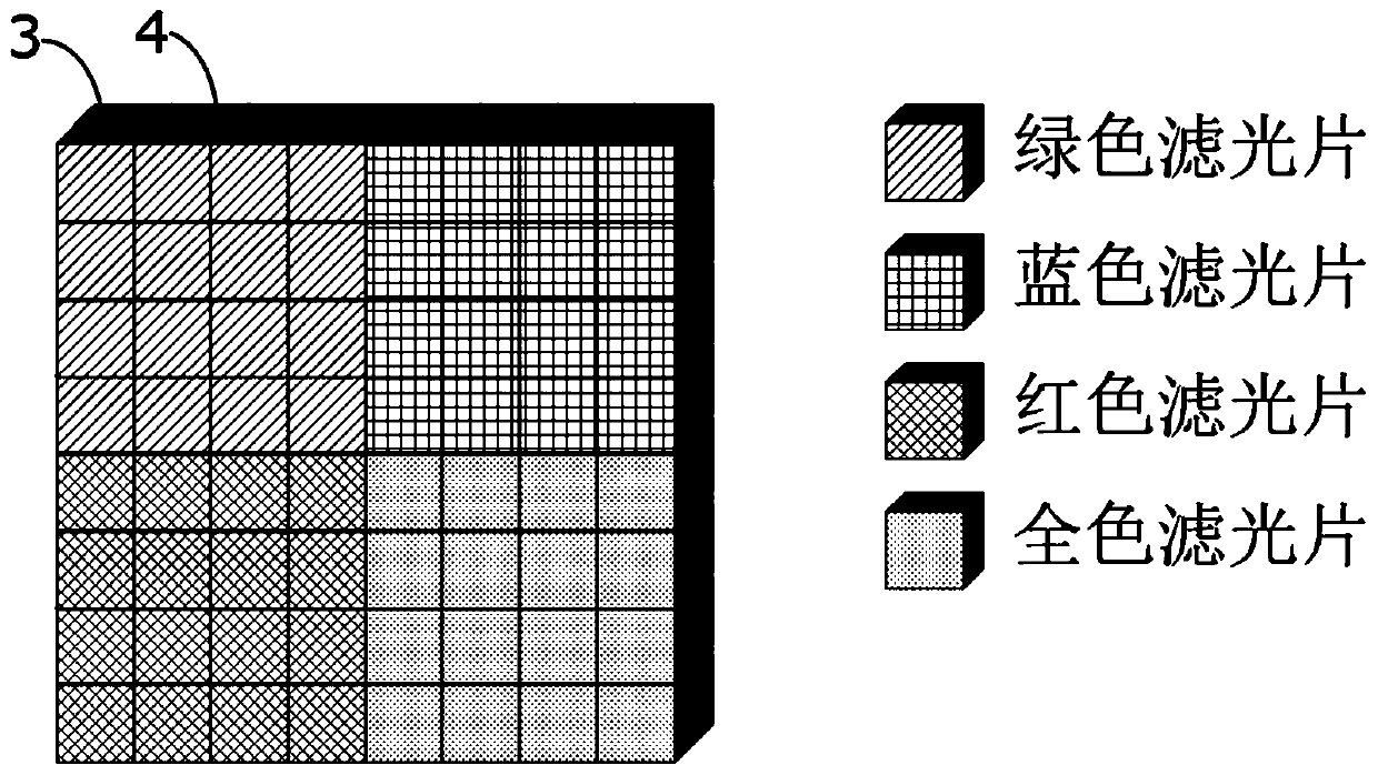 A Mask Imaging System with Block Multi-band Filters