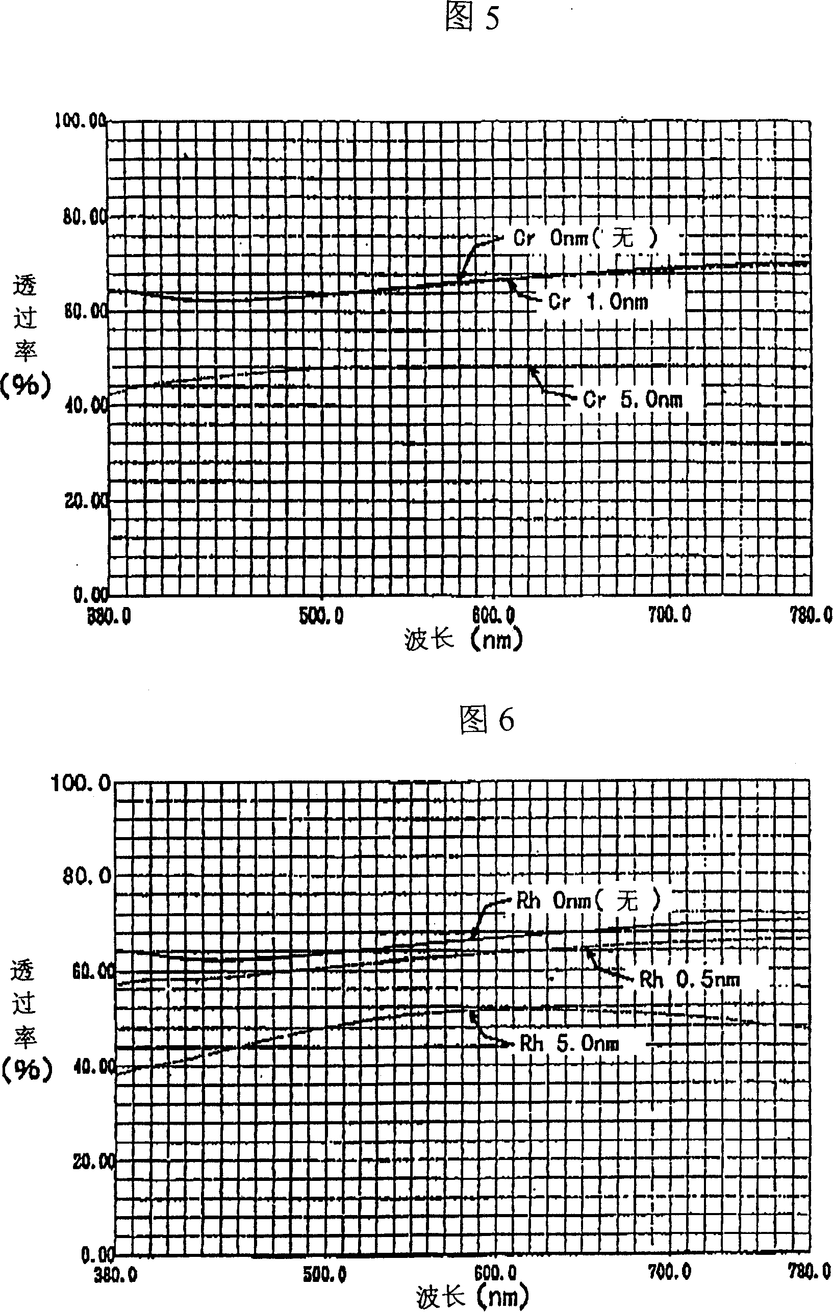 Composite material