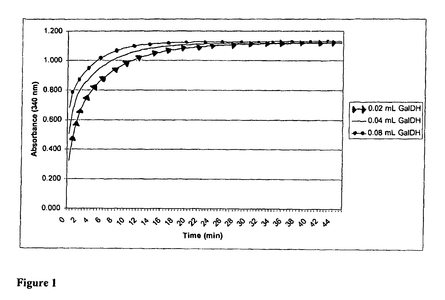 Assay for determination of free D-galactose and/or L-arabinose