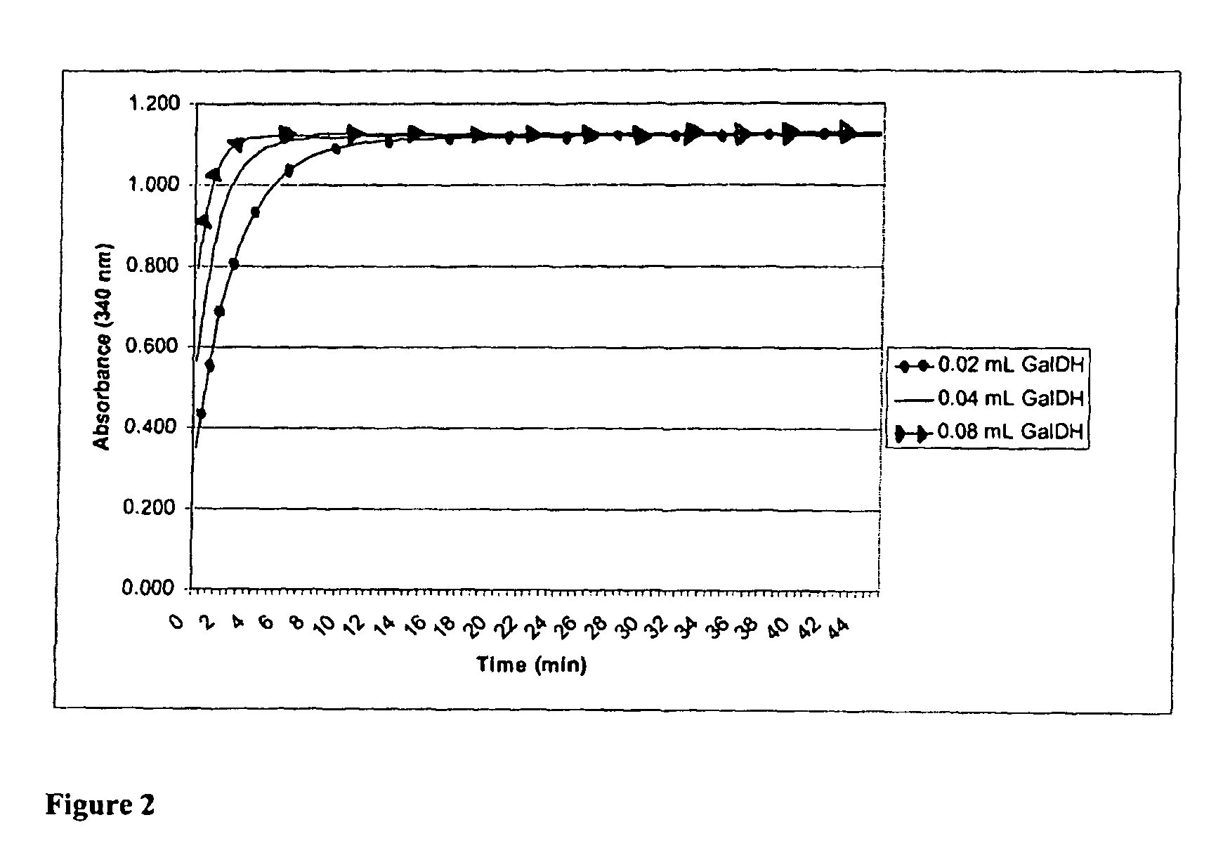 Assay for determination of free D-galactose and/or L-arabinose