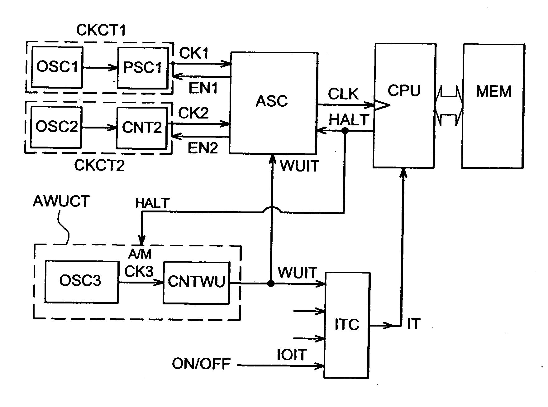 Microprocessor comprising operating modes with low current consumption