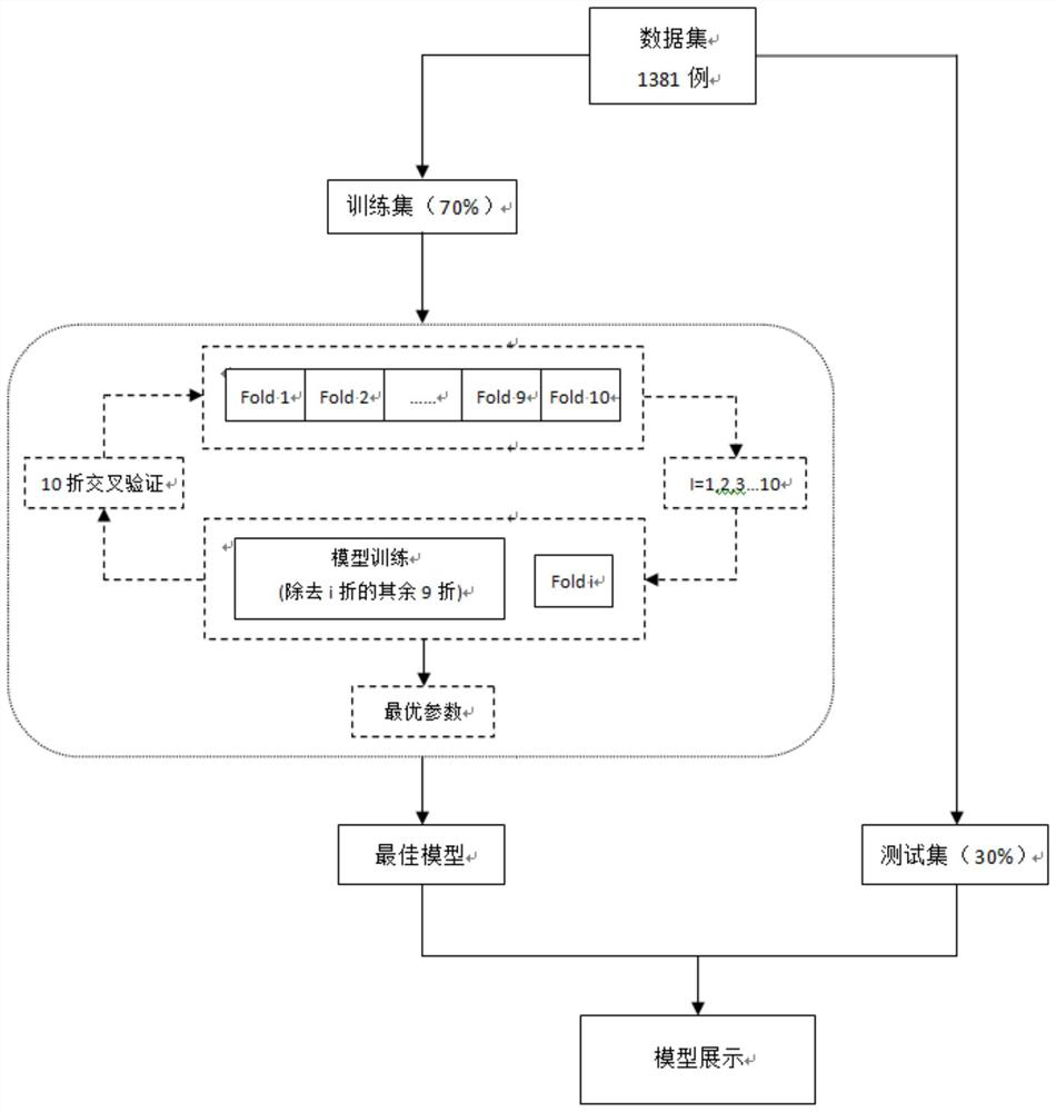 Model for analyzing correlation between type 2 diabetes mellitus combined cancer and conventional test indexes