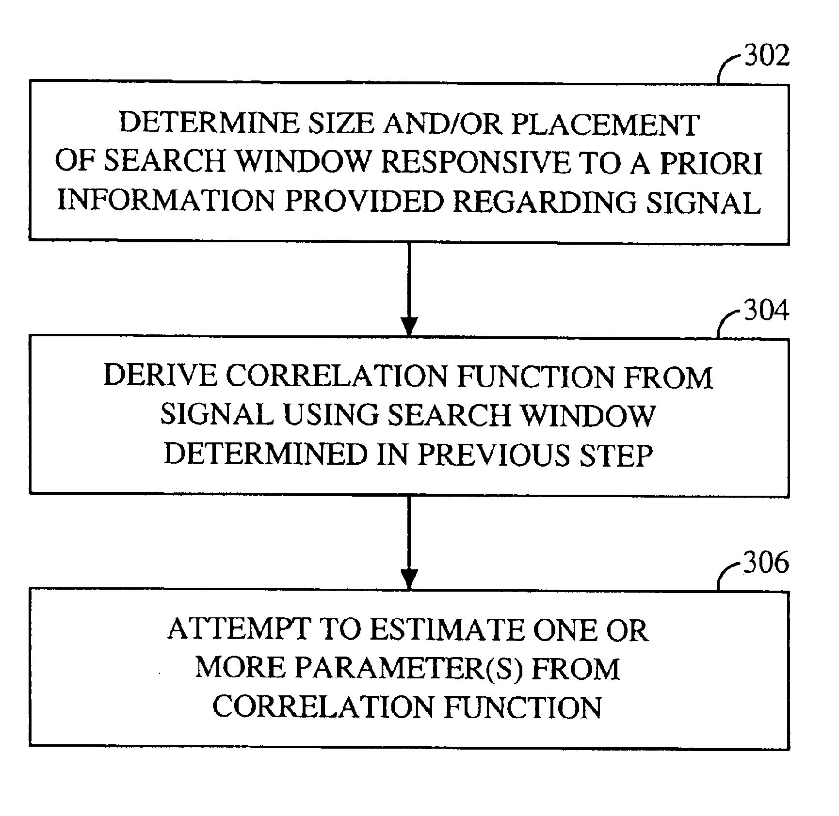 Parameter estimator with dynamically variable search window size and/or placement