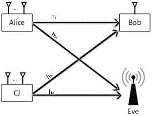 Artificial noise-based cooperative network power allocation method for main channel and cooperative channel under non ideal channel estimation condition