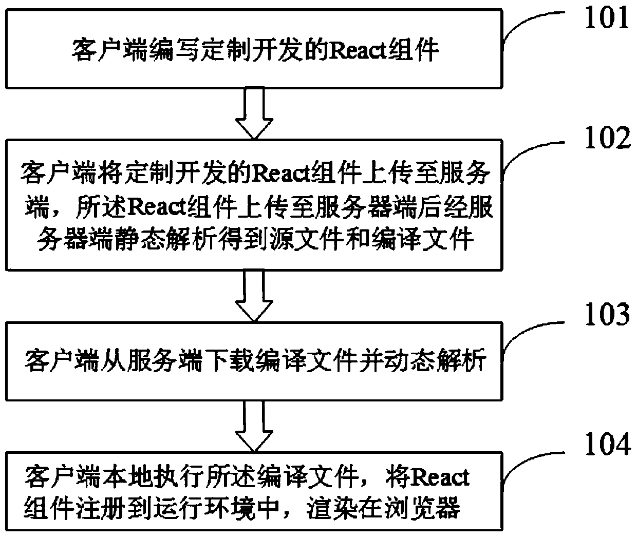 Visual interface component hot deployment method, client and server