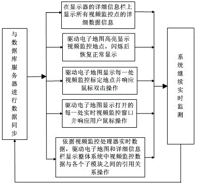 Safety real-time monitoring and early warning system and monitoring and early warning method