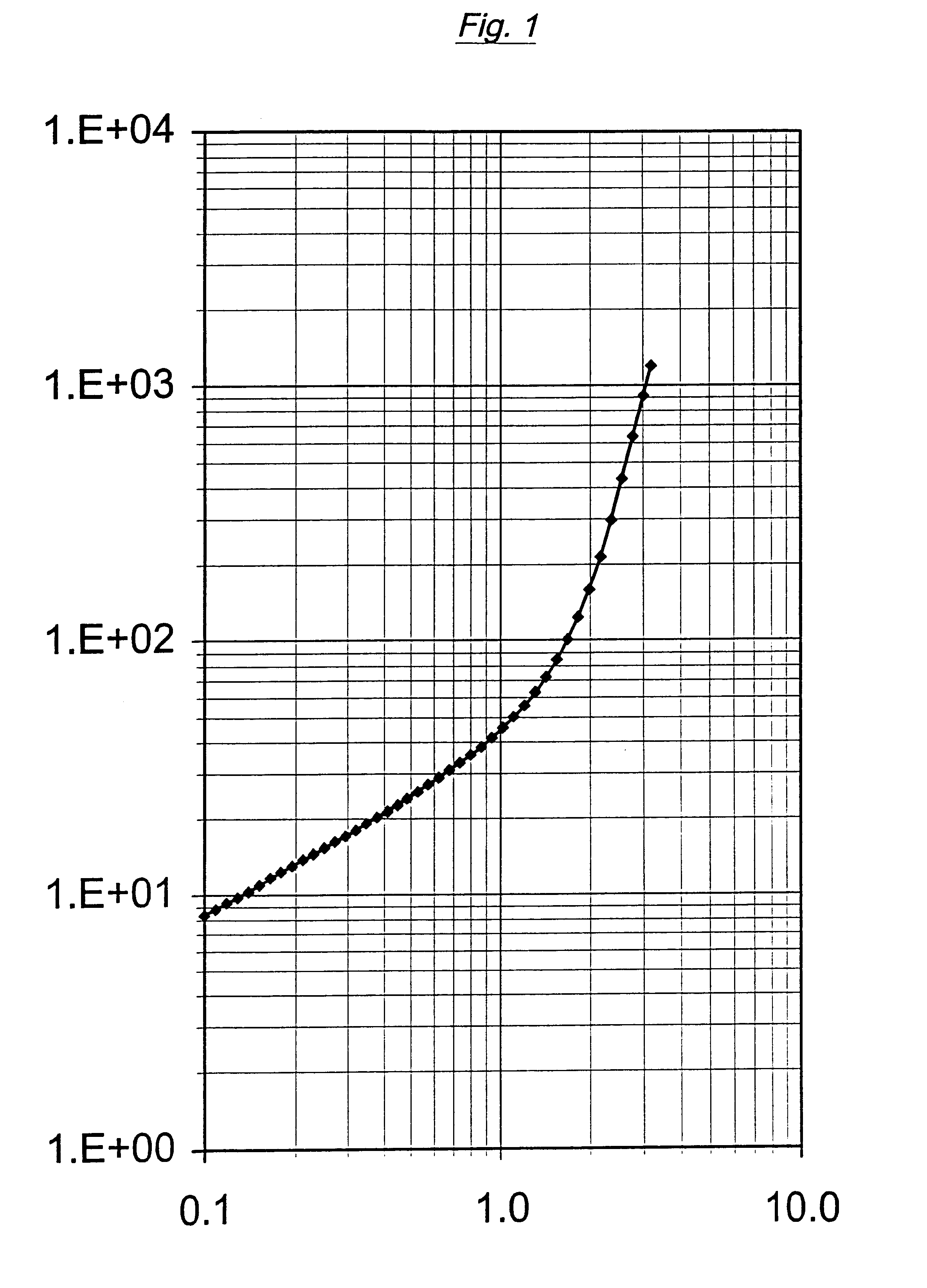 Polyolefins and method for the production thereof