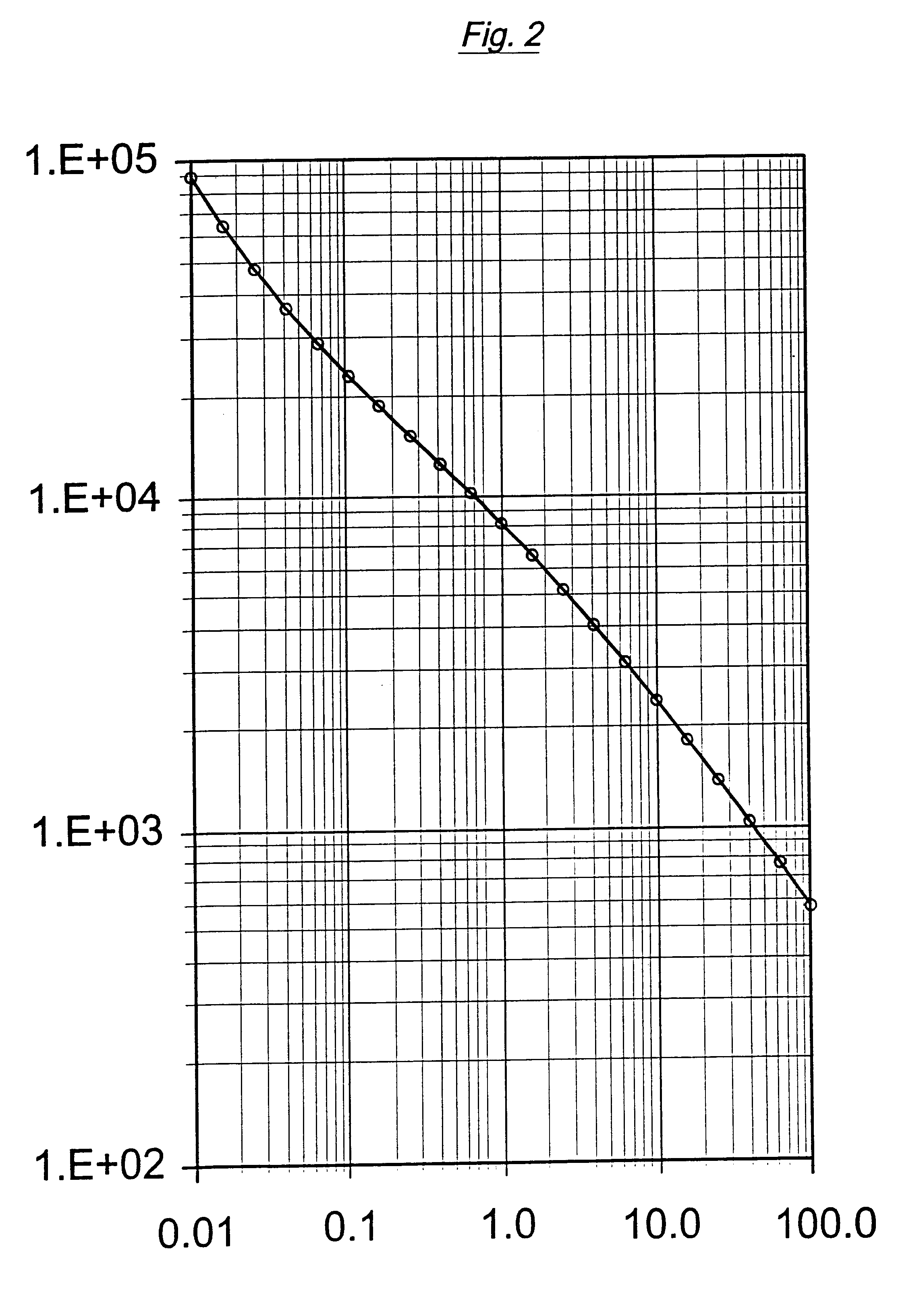 Polyolefins and method for the production thereof