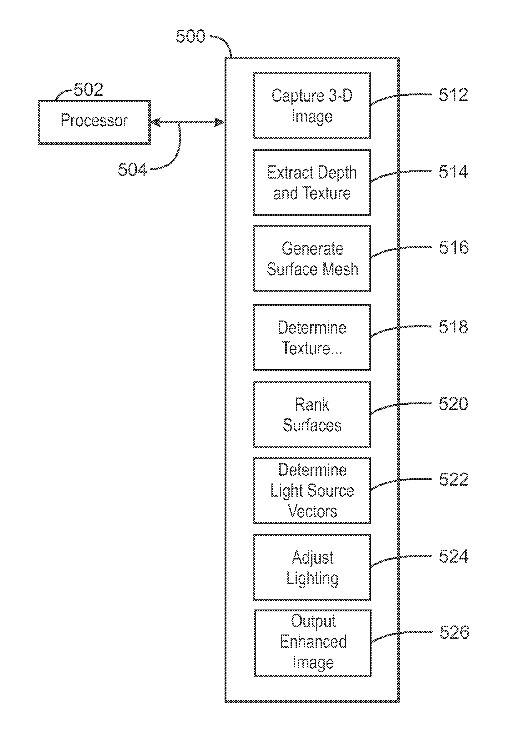 Apparatus for enhancement of 3-d images using depth mapping and light source synthesis